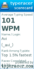 Scorecard for user _avi_