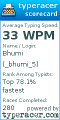 Scorecard for user _bhumi_5