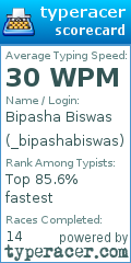 Scorecard for user _bipashabiswas