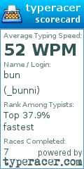 Scorecard for user _bunni