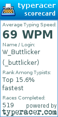 Scorecard for user _buttlicker