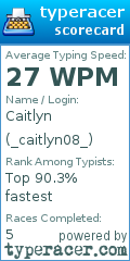 Scorecard for user _caitlyn08_