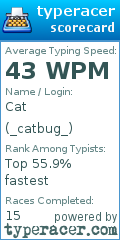 Scorecard for user _catbug_