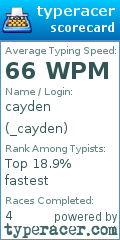 Scorecard for user _cayden