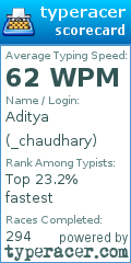 Scorecard for user _chaudhary