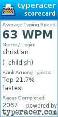 Scorecard for user _childish