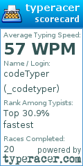 Scorecard for user _codetyper