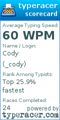 Scorecard for user _cody