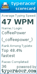 Scorecard for user _coffeepower_