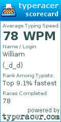 Scorecard for user _d_d