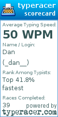 Scorecard for user _dan__