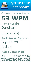 Scorecard for user _darshan