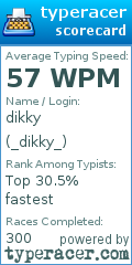 Scorecard for user _dikky_