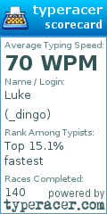 Scorecard for user _dingo