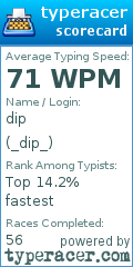 Scorecard for user _dip_