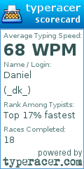 Scorecard for user _dk_
