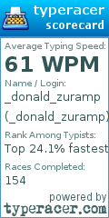 Scorecard for user _donald_zuramp
