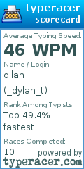 Scorecard for user _dylan_t