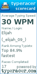 Scorecard for user _elijah_09_