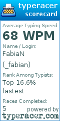 Scorecard for user _fabian