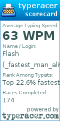 Scorecard for user _fastest_man_alive