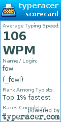 Scorecard for user _fowl