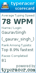 Scorecard for user _gaurav_singh_