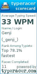 Scorecard for user _genji_