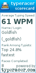 Scorecard for user _goldfish