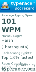 Scorecard for user _harshgupta