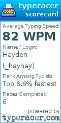 Scorecard for user _hayhay
