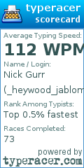 Scorecard for user _heywood_jablome_