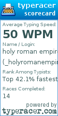 Scorecard for user _holyromanempire69