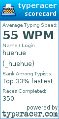 Scorecard for user _huehue