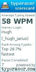 Scorecard for user _hugh_janus