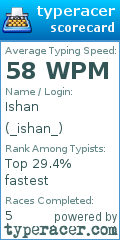 Scorecard for user _ishan_