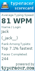 Scorecard for user _jack__