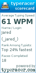 Scorecard for user _jared_