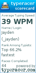 Scorecard for user _jayden