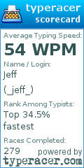 Scorecard for user _jeff_