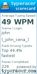 Scorecard for user _john_cena_