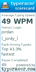 Scorecard for user _jordy_