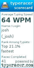 Scorecard for user _josh