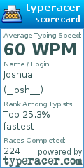 Scorecard for user _josh__