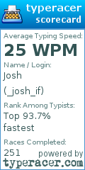 Scorecard for user _josh_if