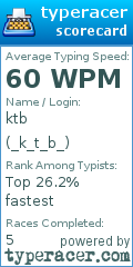 Scorecard for user _k_t_b_