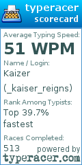 Scorecard for user _kaiser_reigns