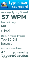 Scorecard for user _kat