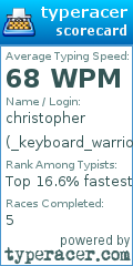 Scorecard for user _keyboard_warrior