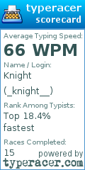 Scorecard for user _knight__